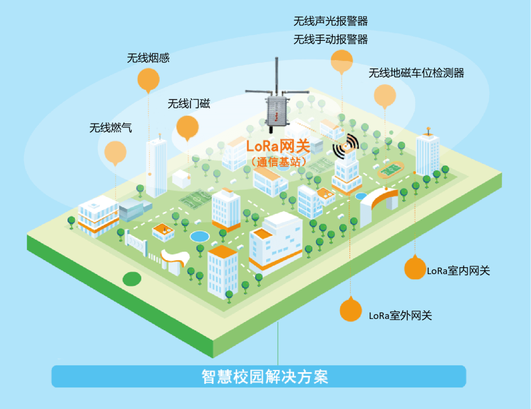 1709105371594506.png b体育LoRa智慧消防方案.png